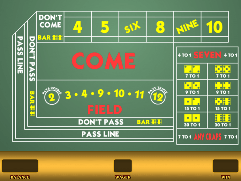 Craps Bets A Closer Look For Beginners And Beyond